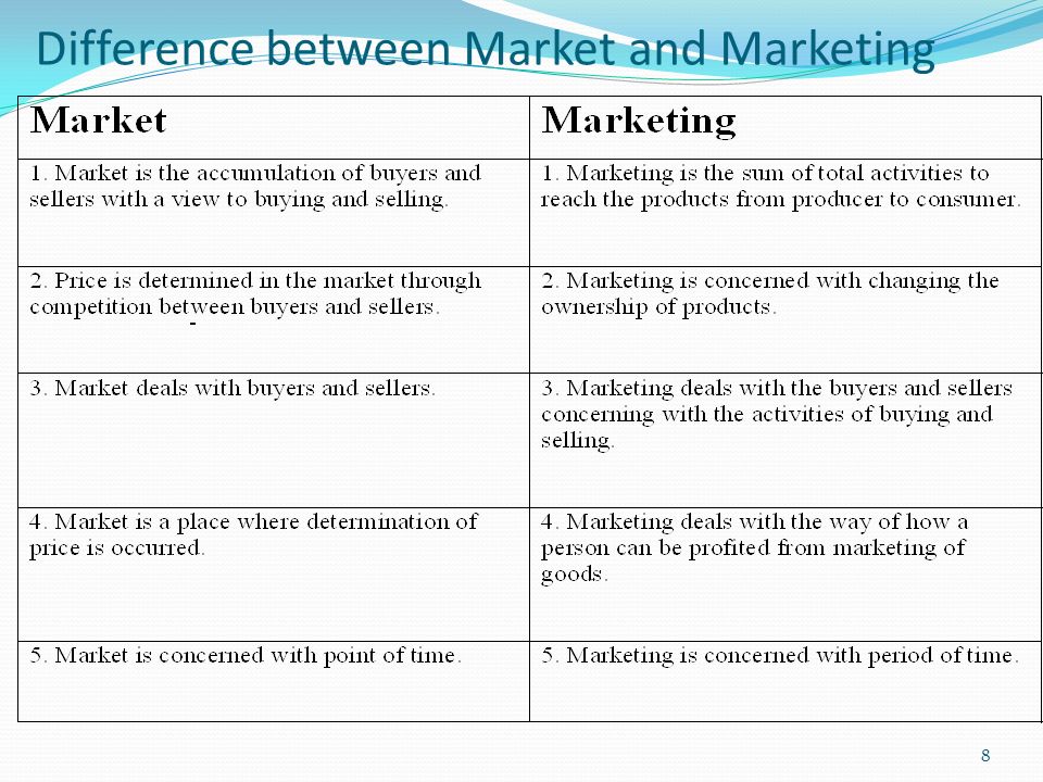 difference between marketplace and market space